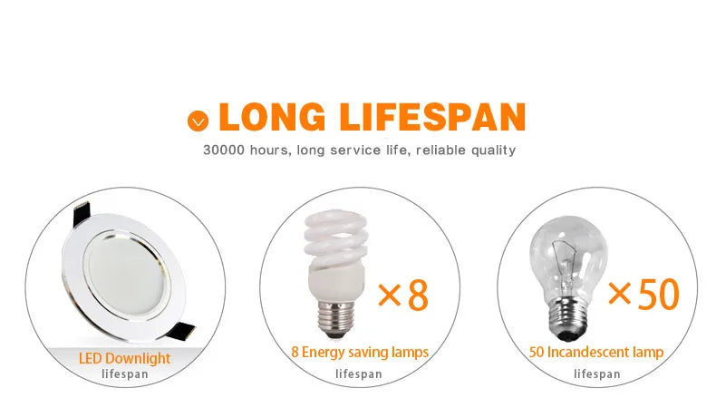 Led Downlight 3W 5W 7W 9W 12W 15W 18W AC 220V 230V 110V  Ceiling Bathroom Lamps Living Room Light Home Indoor Lighting