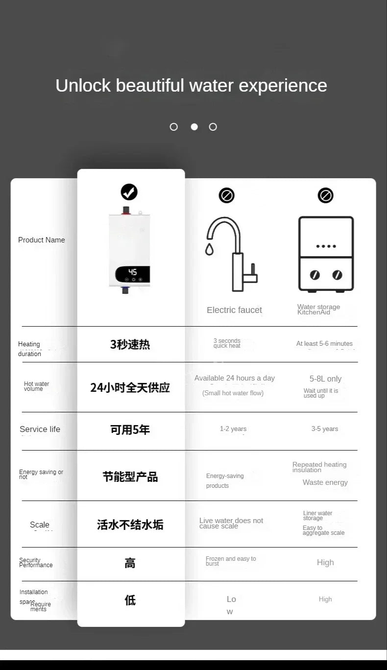 Mini Electric WaterHeater Quick Heating Constant Temperature Shower Set Portable Easy To Install Instant Water Heater Showerhead