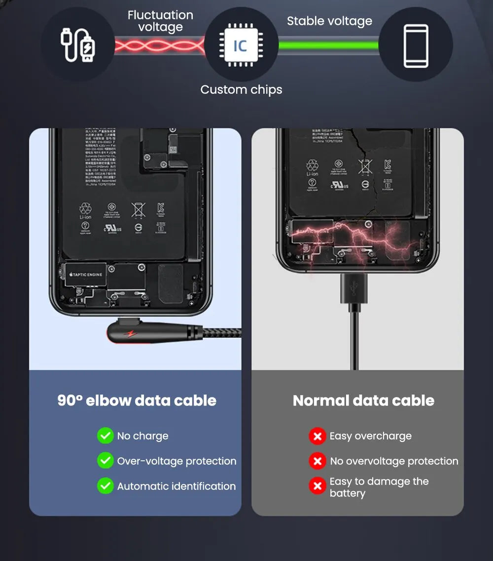 90 Degree Elbow Type C USB Fast Charging Cable for Huawei Mate 60 50 40 P60 P50 Honor Xiaomi Redmi POCO 120W Quick Charger Cable